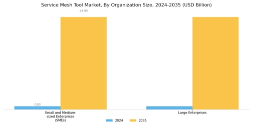 Service Mesh Tool Market Segment Image 1