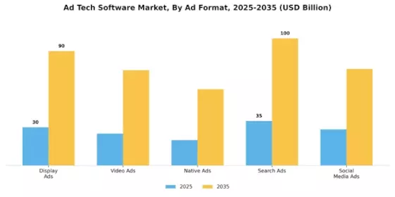 Ad Tech Software Market Segment Image 2