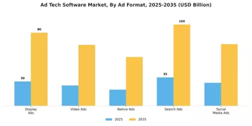 Ad Tech Software Market Segment Image 2