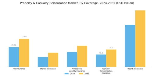 Property Casualty Reinsurance Market Segment Image 0
