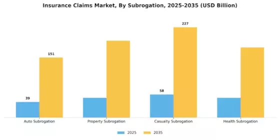 Insurance Claims Market Segment Image 1
