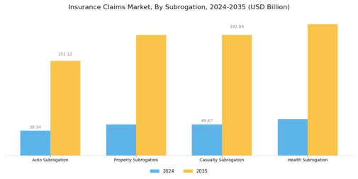 Insurance Claims Market Segment Image 1