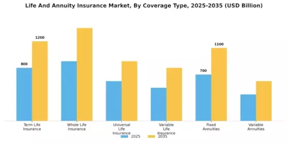 Life Annuity Insurance Market Segment Image 1