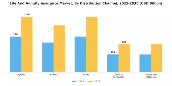 Life Annuity Insurance Market Segment Image 2