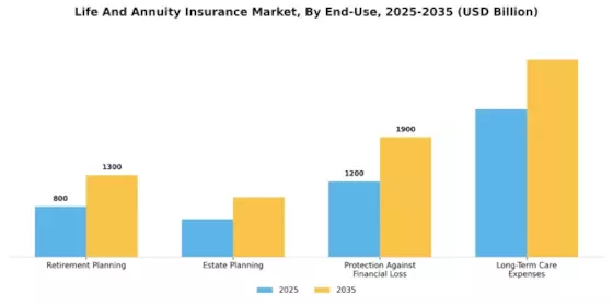 Life Annuity Insurance Market Segment Image 4