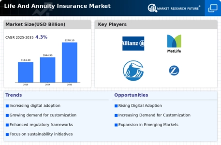 Life Annuity Insurance Market Infographic