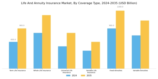 Life Annuity Insurance Market Segment Image 1