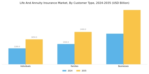 Life Annuity Insurance Market Segment Image 3