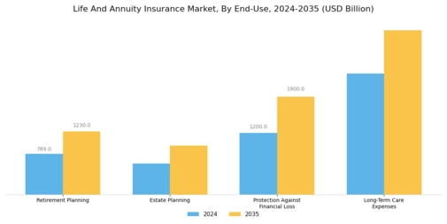 Life Annuity Insurance Market Segment Image 4