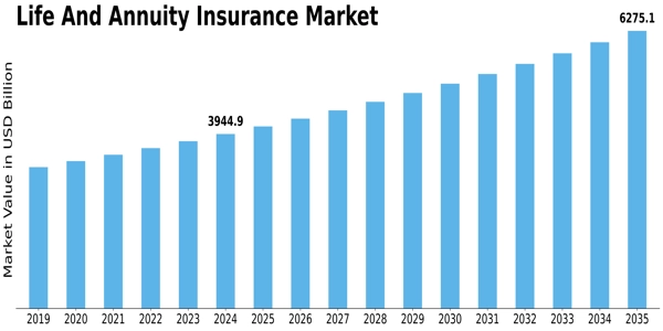 Life Annuity Insurance Market Size