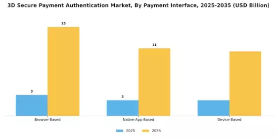 3D Secure Payment Authentication Market Segment Image 1
