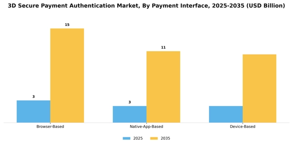 3D Secure Payment Authentication Market Segment Image 3