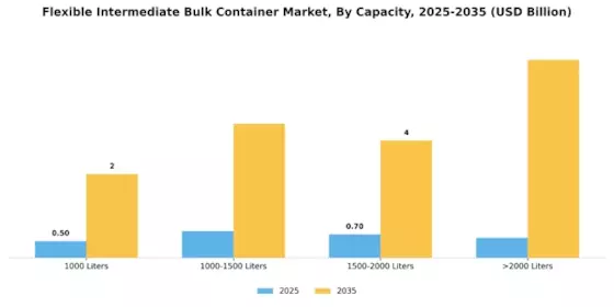 Flexible Intermediate Bulk Container Market
 Segment Image 0