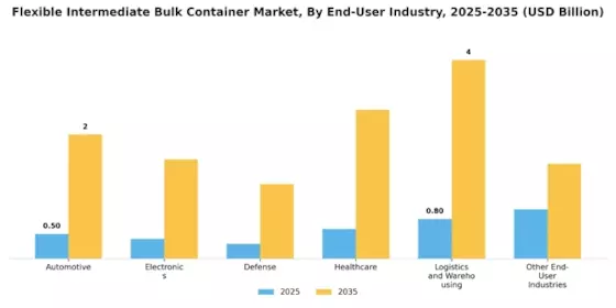 Flexible Intermediate Bulk Container Market
 Segment Image 4