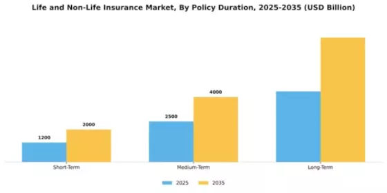 Life And Non-Life Insurance Market Segment Image 3