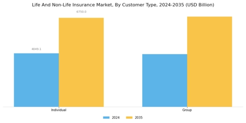 Life And Non-Life Insurance Market Segment Image 1