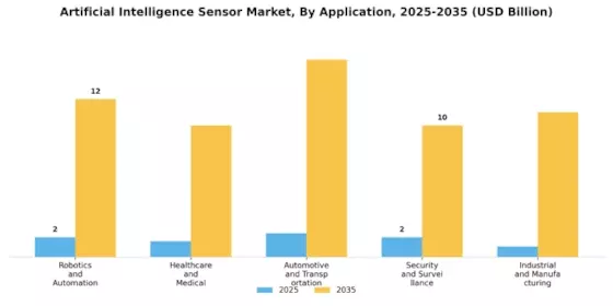 Artificial Intelligence Sensor Market Segment Image 1
