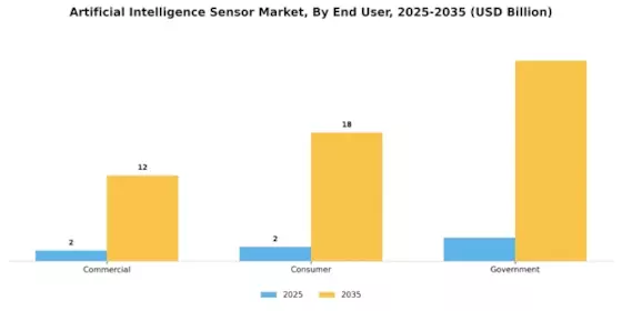 Artificial Intelligence Sensor Market Segment Image 3