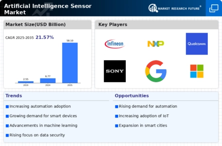 Artificial Intelligence Sensor Market Infographic