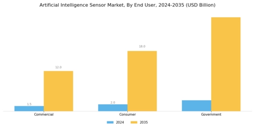 Artificial Intelligence Sensor Market Segment Image 3