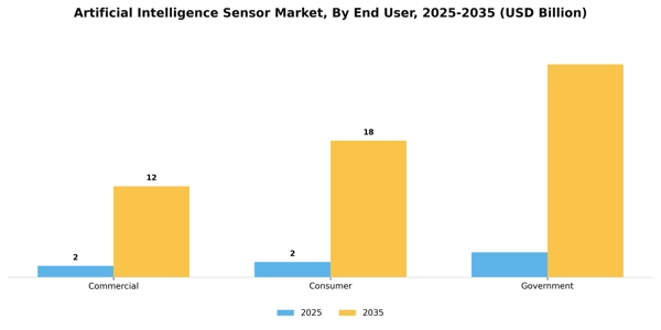 Artificial Intelligence Sensor Market Segment Image 2