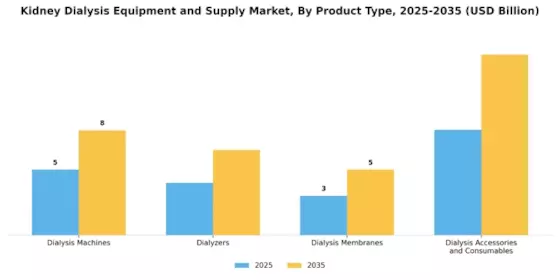 Kidney Dialysis Equipment and Supply Market Segment Image 0