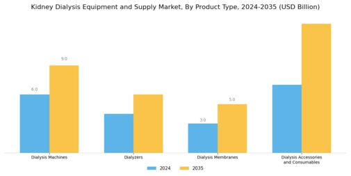 Kidney Dialysis Equipment and Supply Market Segment Image 0