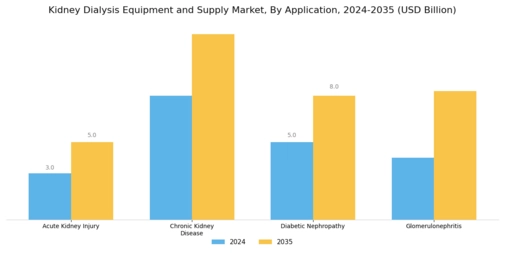 Kidney Dialysis Equipment and Supply Market Segment Image 2