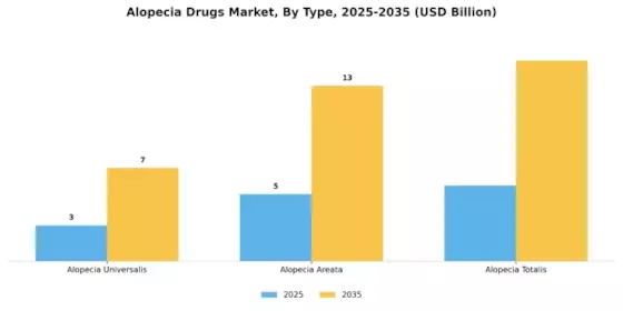 Alopecia Drugs Market Segment Image 2