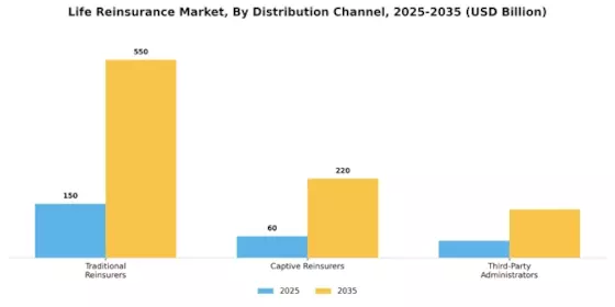 Life Reinsurance Market Segment Image 2