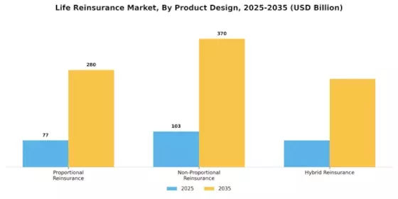 Life Reinsurance Market Segment Image 3