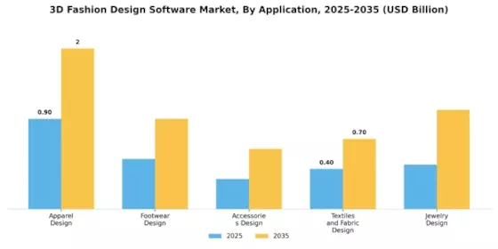 3D Fashion Design Software Market Segment Image 2