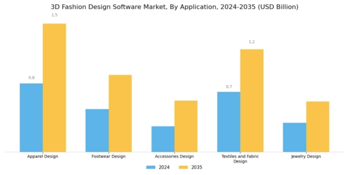 3D Fashion Design Software Market Segment Image 2
