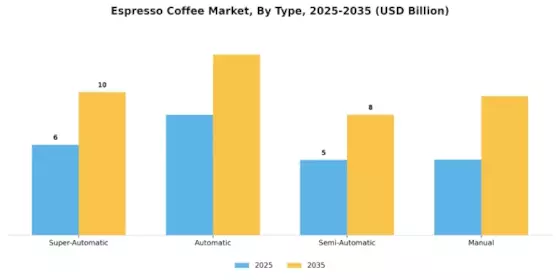 Espresso Coffee Market
 Segment Image 0