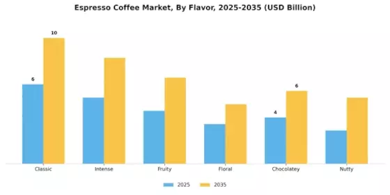 Espresso Coffee Market
 Segment Image 4