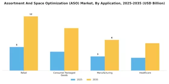 Assortment Space Optimization Market Segment Image 1