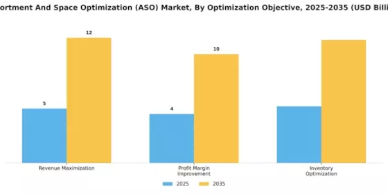 Assortment Space Optimization Market Segment Image 3