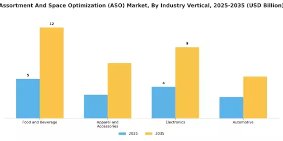 Assortment Space Optimization Market Segment Image 4