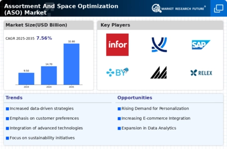 Assortment Space Optimization Market Infographic