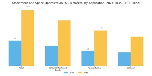 Assortment Space Optimization Market Segment Image 1