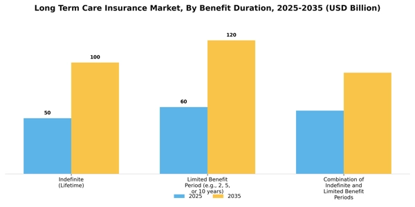 Long Term Care Insurance Market Segment Image 1