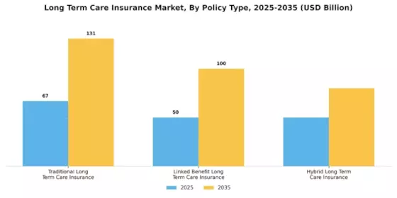 Long Term Care Insurance Market Segment Image 1