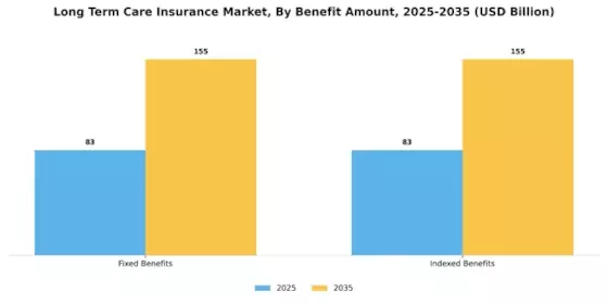 Long Term Care Insurance Market Segment Image 3