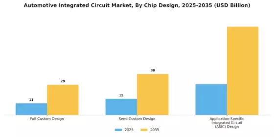 Automotive Integrated Circuit Market  Segment Image 4