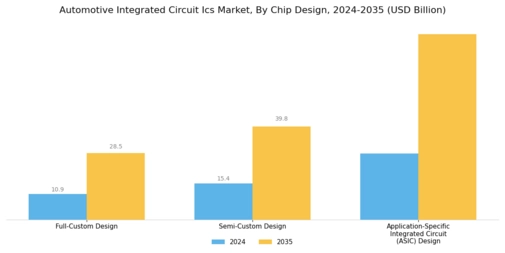 Automotive Integrated Circuit Market  Segment Image 4