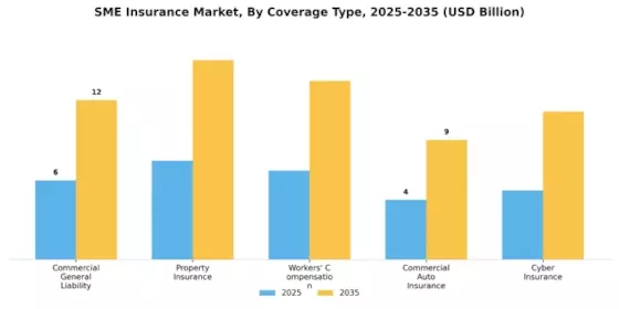 SME Insurance Market Segment Image 0