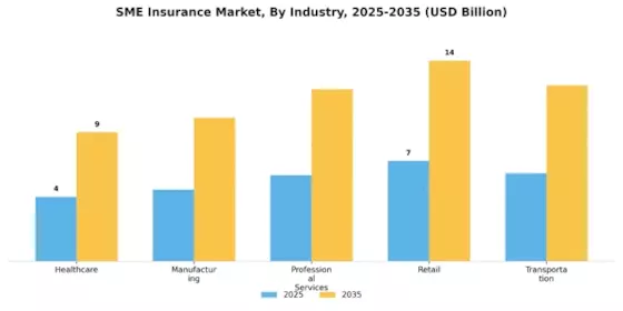 SME Insurance Market Segment Image 2