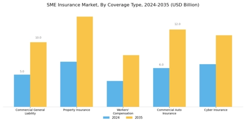 SME Insurance Market Segment Image 0