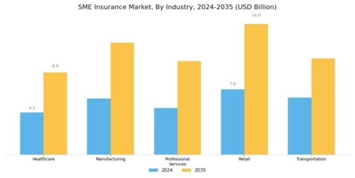 SME Insurance Market Segment Image 2