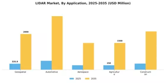 LIDAR Market Segment Image 0
